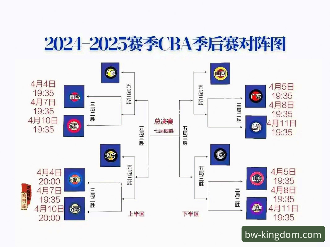 CBA季后赛山西横扫青岛晋级八强，宝威体育平台观赛体验完整指南